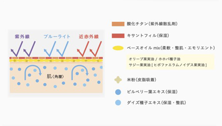 コトキジ Kotokiji 株式会社ロフト